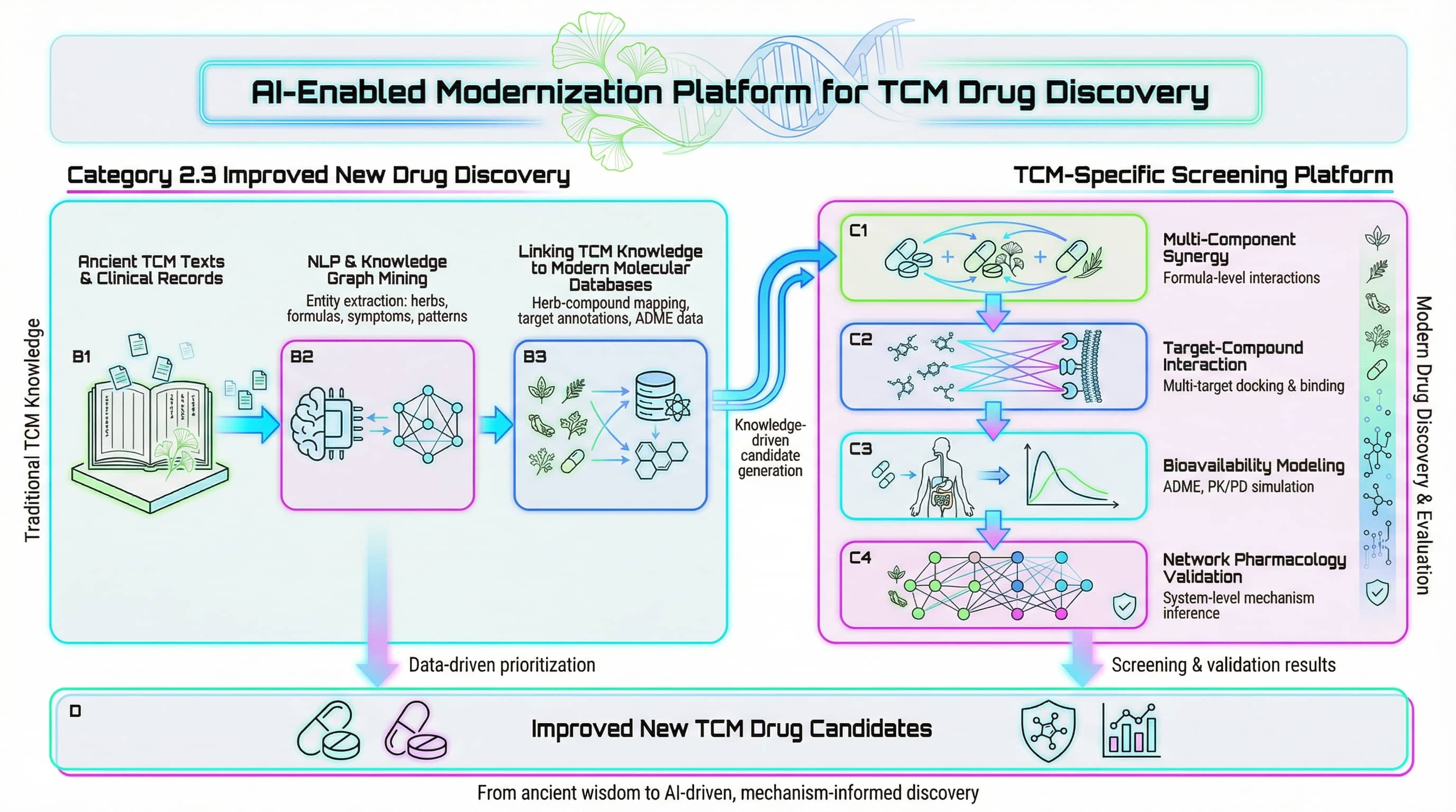 Heatmap - Data visualization and bioinformatics