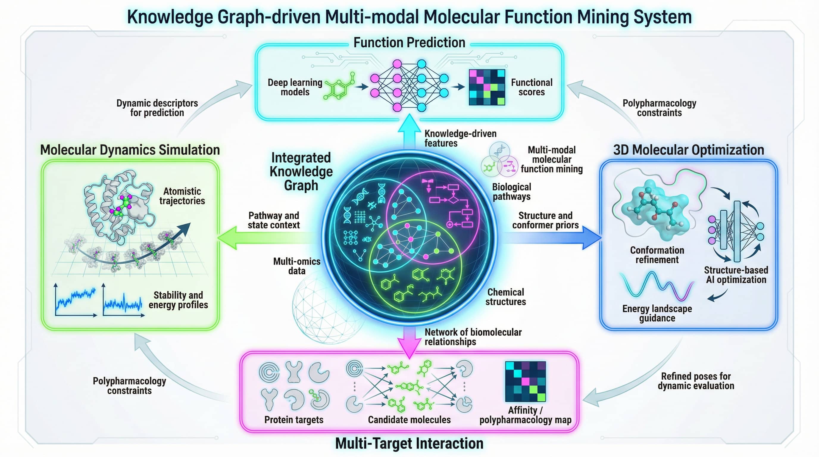 CRISPR Technology - Gene editing and precision medicine
